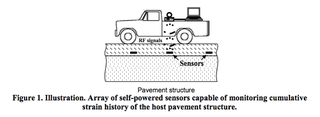 Illustration for article titled Tiny Sensors Powered By Passing Cars Could Monitor Our Aging Roads